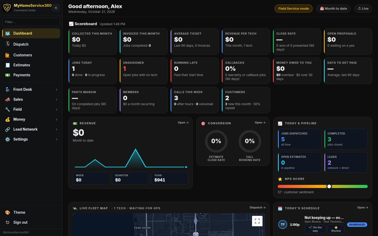 The owner dashboard scoreboard (sample data)